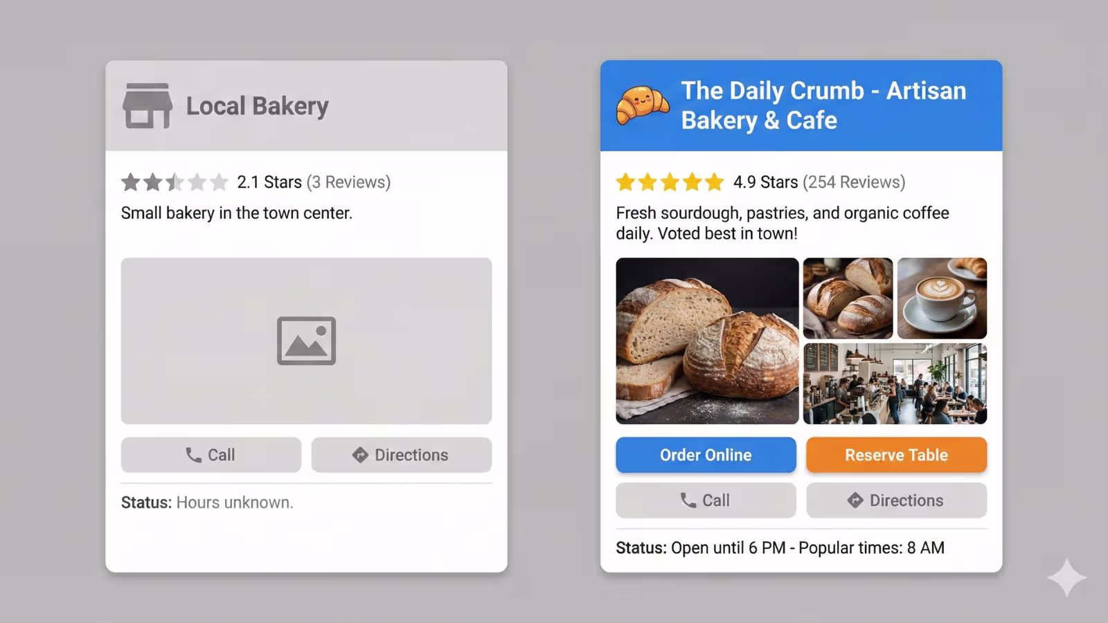 Comparison of a neglected Google Business Profile and an optimised profile with photos and reviews