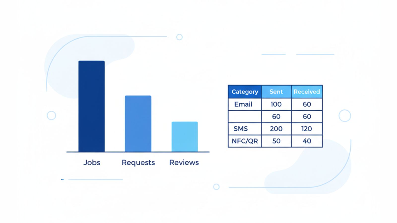 Flat illustration of a chart and grid for tracking review request automation results