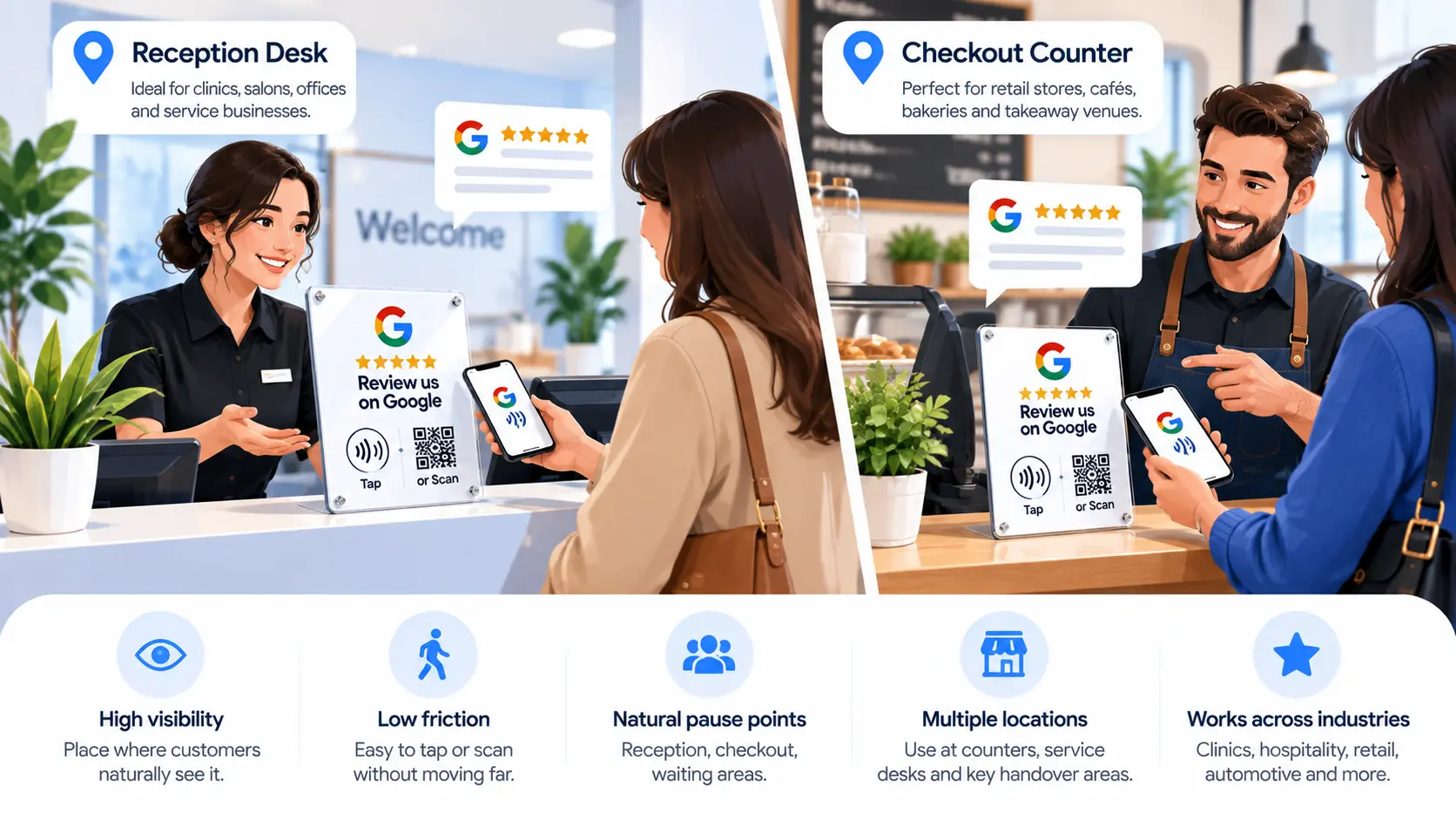 Illustration showing ideal placement for a Google review plaque at a reception desk and checkout counter